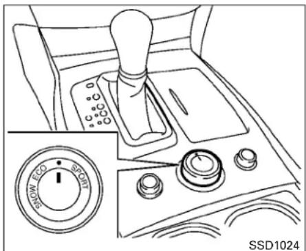 INFINITI QX60 (2013) - SÉLECTEURDEMODEDECONDUITE INFINITI - 1