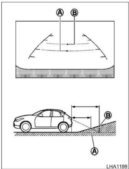INFINITI QX60 (2013) - Lignesguidesdelargeurduvéhicule ⑤ : - 1