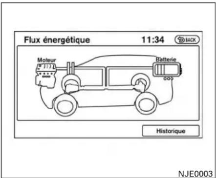 INFINITI QX60 Hybrid (2014) - Sivousutilisezcesystèmealorsquele systèmehybridenefonctionnepas(commutateurd'allumageàlapositionACC) pendantunelonguepériode,labatteriede 12Vsedéchargeraetilseraimpossiblede faireredémarrerlesystèmehybride. - 1