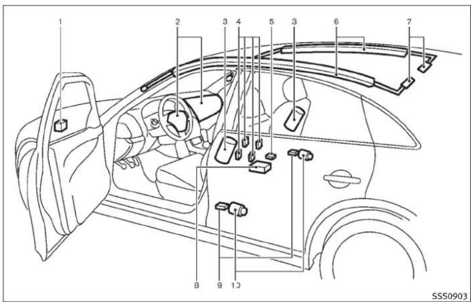 INFINITI FX35 (2011) - PRÉCAUTIONSÀPRENDREAVECLES SYSTÈMESDERETENUESUPPLÉ- MENTAIRE - 8