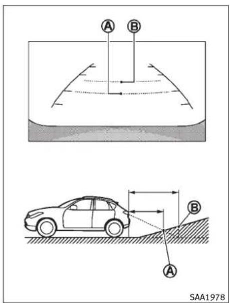 INFINITI FX35 (2011) - DIFFÉRENCEENTRELESDISTANCES CALCULÉESETRÉELLES - 1