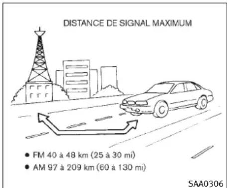 INFINITI FX35 (2011) - Réceptionradio: - 1