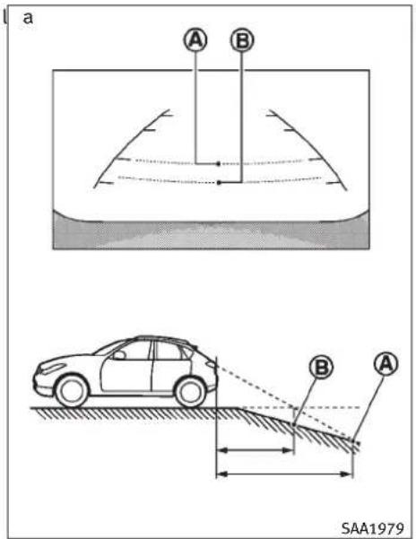 INFINITI FX35 (2011) - DIFFÉRENCEENTRELESDISTANCES CALCULÉESETRÉELLES - 2