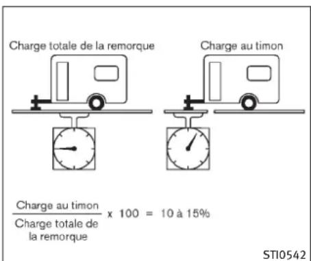 INFINITI FX35 (2011) - PRÉCAUTION - 1