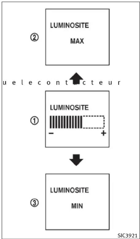 INFINITI FX35 (2011) - LafonctionAFSsemettraenmarche: - 1