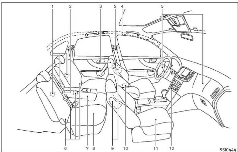 INFINITI FX35 (2011) - SIÈGES, CEINTURESDESÉCURITÉET SYSTÈMESDERETENUESUPPLÉMENTAIRE (SRS) - 1