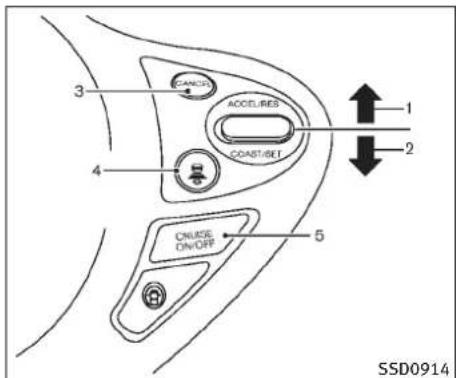 INFINITI FX35 (2011) - ATTENTION - 5