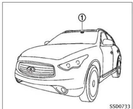 INFINITI FX35 (2011) - SYST.D'AVERT.DEDÉPORTDECOULOIR (LDW)/DEPRÉV.DEDÉP.DECOUL.(LDP)(si levéhiculeenestéquipé) - 1
