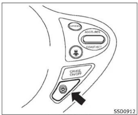 INFINITI FX35 (2011) - FonctionnementdusystèmeLDP - 1
