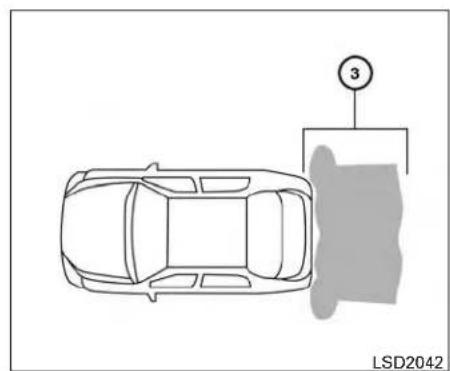 INFINITI QX60 (2014) - FONCTIONNEMENTDUSYSTÈME D'ÉVITEMENTDECOLLISIONDE RECUL - 2