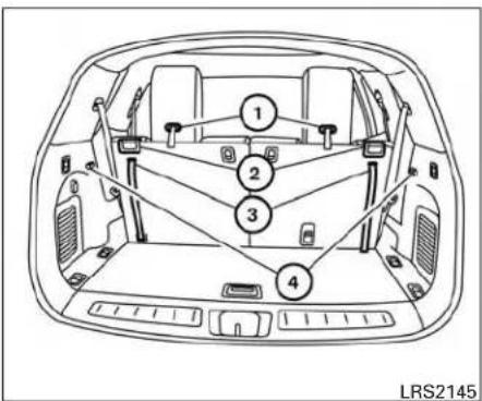 INFINITI QX60 (2014) - Rabattementdelabanquettede deuxièmerangée - 1
