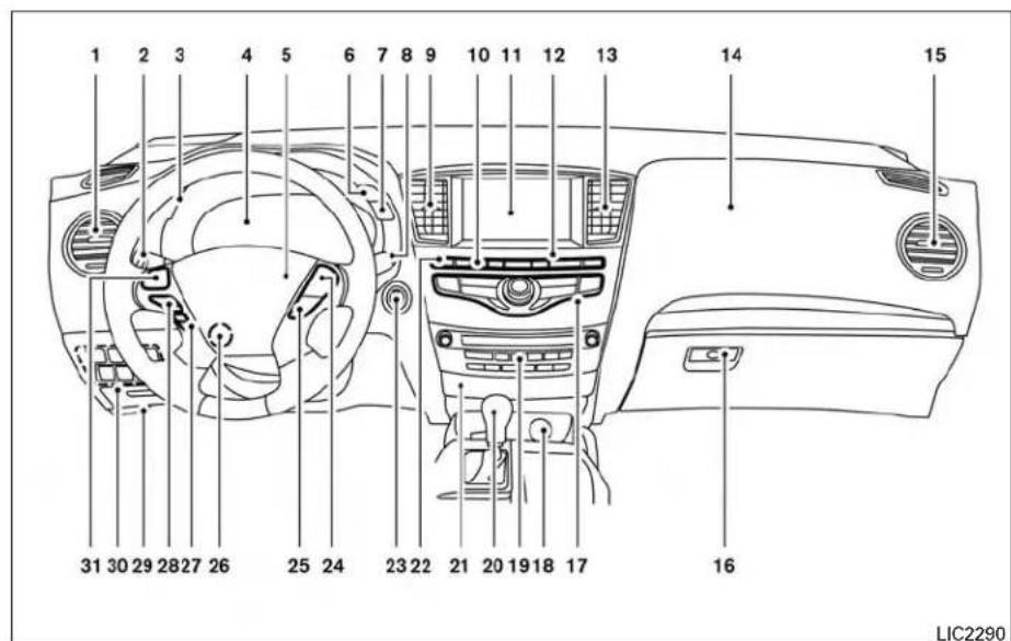 INFINITI QX60 (2014) - 2Commandesetinstruments - 1