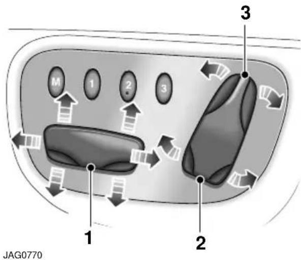 M 1 2 3 1 2 3 JAG0770