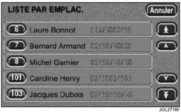LISTE PAR EMPLAC. Annuler 6 Laure Bonnot 0147002418 7 Bernard Armand 02418770029 8 Michel Garnier 02418776770 101 Caroline Henry 02418024183 103 Jacques Dubois 02418018776 JOL2718F