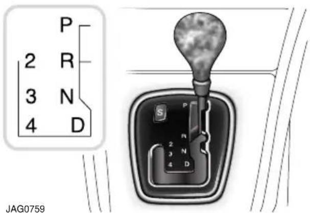 JAGUAR X-Type (2003) - Positions du sélecteur de vitesses - 1