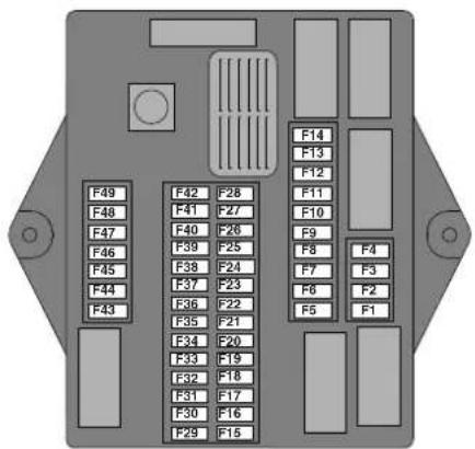 JAGUAR XJ (2000) - Fuses - 3