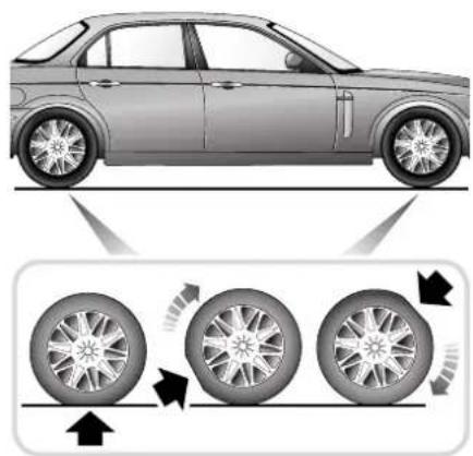 JAGUAR XJ (2000) - Tyre pressures during long term vehicle storage - 1