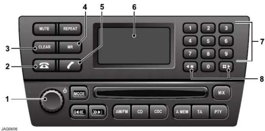 JAGUAR XJ (2000) - Telephone Operation - Standard - 1