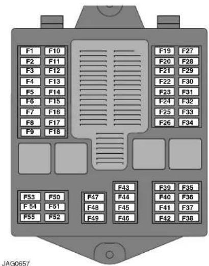 JAGUAR XJ (2000) - Fuses - 1