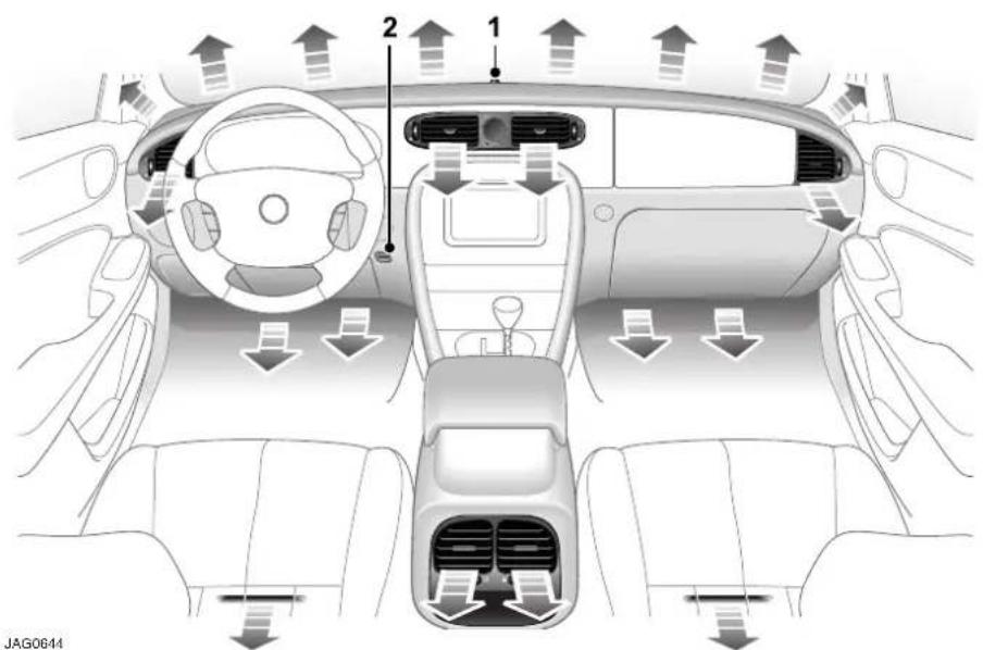 JAGUAR XJ (2000) - Climate Control - 1