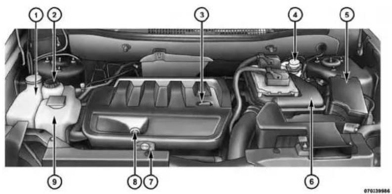 JEEP Compass (2014) - ENGINE COMPARTMENT — 2.0L - 1