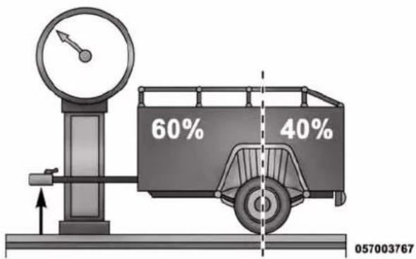 60% 40% 057003767