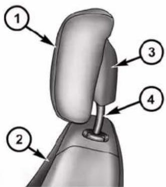 Diagram of a car seat with numbered parts labeled 1 to 4