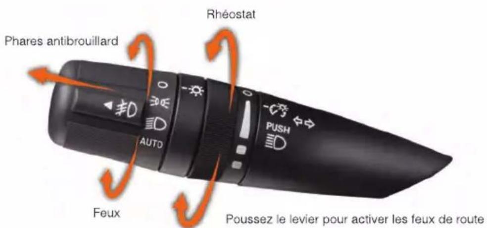 JEEP Compass (2012) - LEVIERDESCLIGNOTANTS/ÉCLAIRAGE - 1