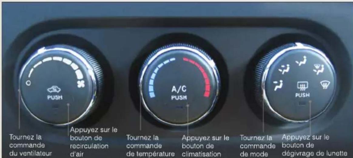 JEEP Compass (2012) - COMMANDESMANUELLESDETEMPÉRATURE - 1