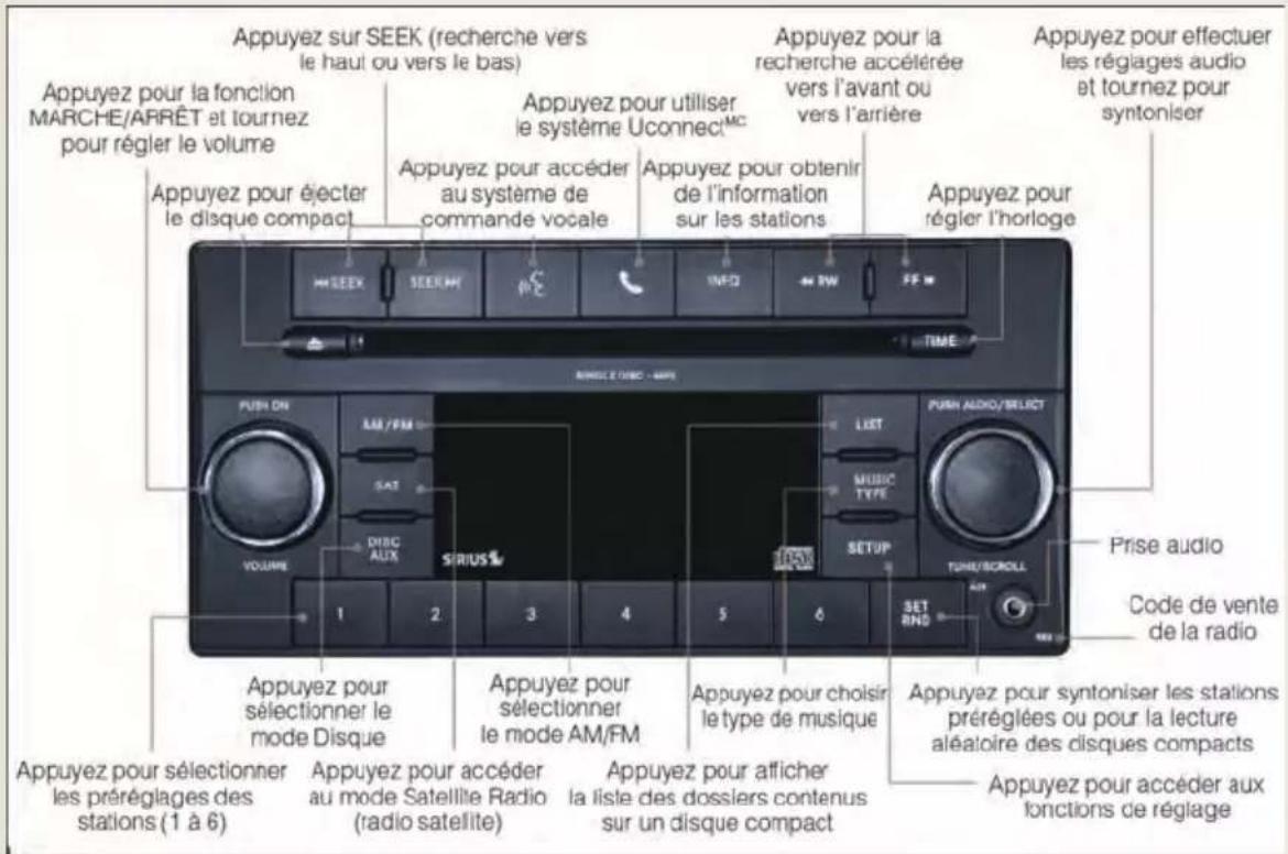 JEEP Compass (2012) - MediaCenter130avecradiosatellite(codesde venteRESetRSC) - 1