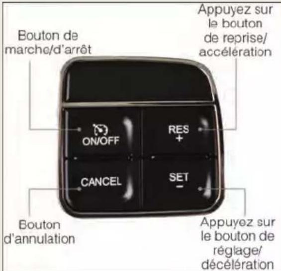 JEEP Compass (2012) - RÉGULATEURDEVITESSE - 1