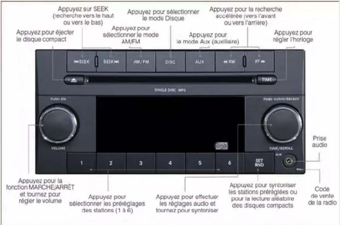 JEEP Compass (2012) - SYSTÈMESÉLECTRONIQUES - 1