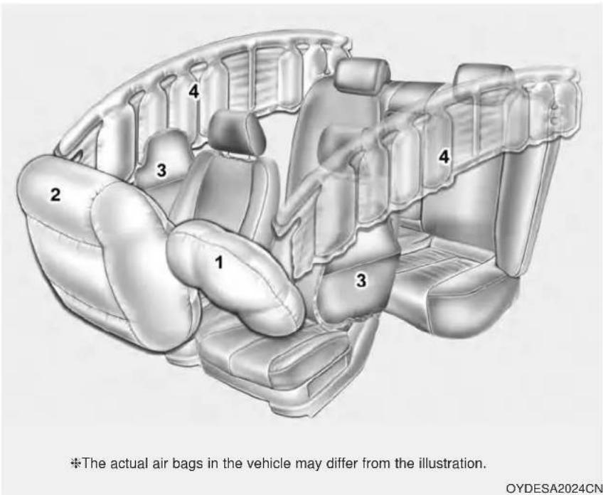KIA Forte5 (2014) - AIR BAG - ADVANCED SUPPLEMENTAL RESTRAINT SYSTEM - 1