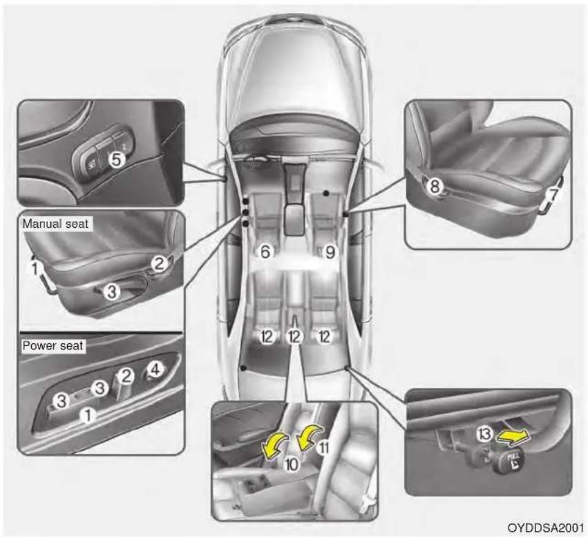 KIA Forte5 (2014) - SEAT - 1