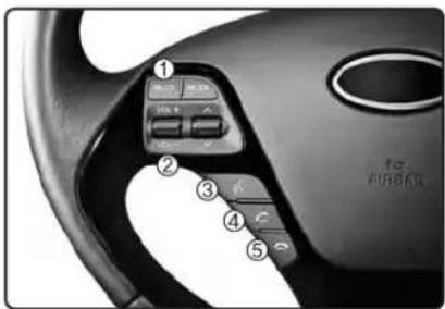 KIA Forte5 (2014) - Making a call using the Steering-wheel mount controls - 1