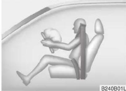 KIA Forte5 (2014) - SRS components and functions - 2