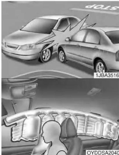 KIA Forte5 (2014) - Front air bags - 1