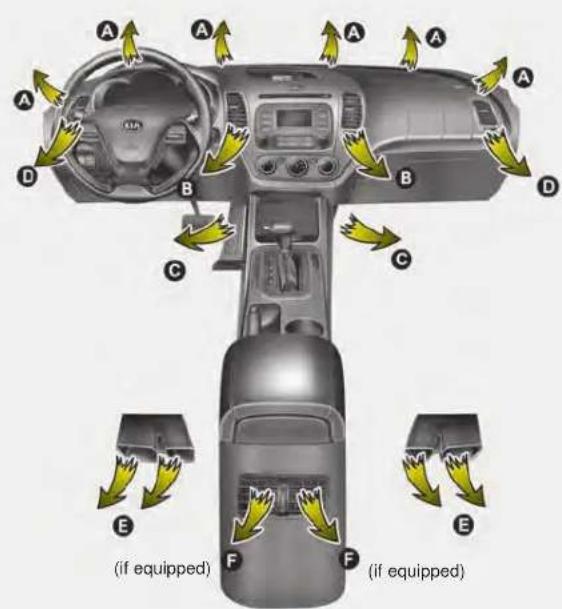 KIA Forte5 (2014) - Heating and air conditioning - 1