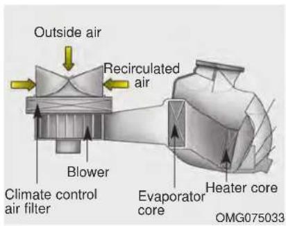 KIA Forte5 (2014) - Air conditioning system operation tips - 1
