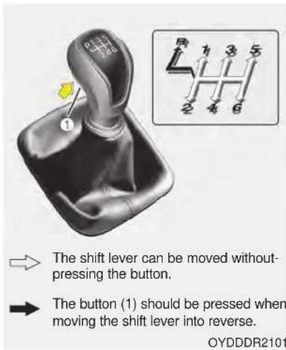 KIA Forte5 (2014) - MANUAL TRANSAXLE (IF EQUIPPED) - 1