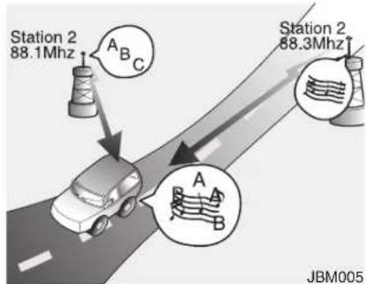 KIA Forte5 (2014) - How vehicle audio works - 5