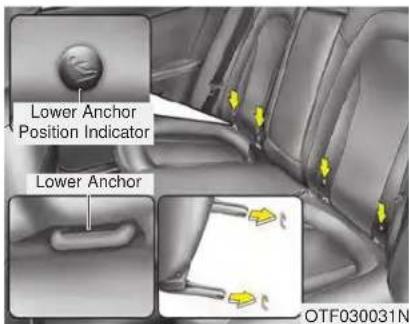 KIA Forte5 (2014) - Securing a child restraint seat with tether anchorage system - 5