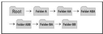 KIA Forte5 (2014) - NOTE: - 1