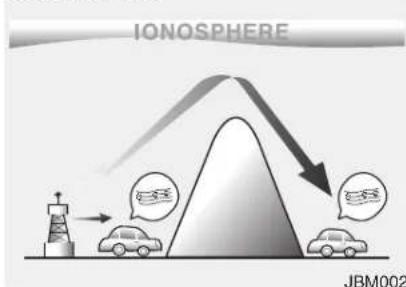 KIA Forte5 (2014) - How vehicle audio works - 2