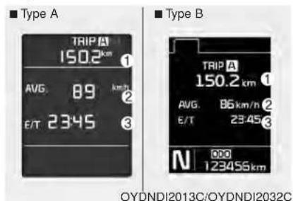 KIA Forte5 (2014) - Trip A/B - 1