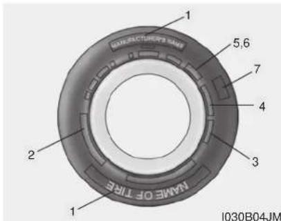 KIA Forte5 (2014) - Tire maintenance - 1