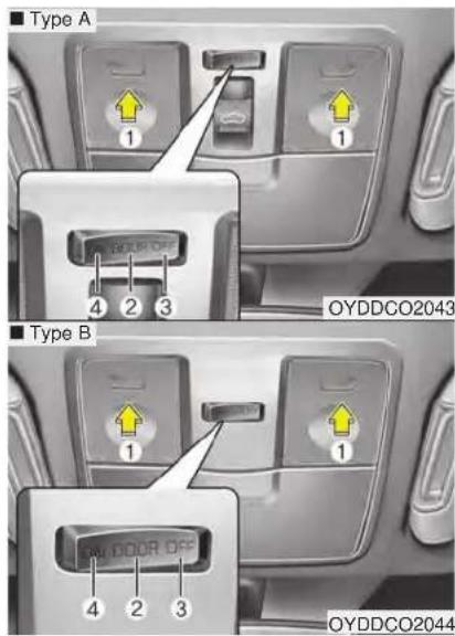 KIA Forte5 (2014) - Automatic turn off function (if equipped) - 1