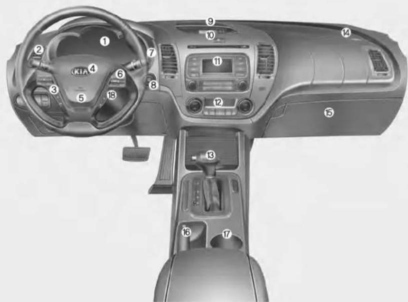 KIA Forte5 (2014) - INSTRUMENT PANEL OVERVIEW - 1