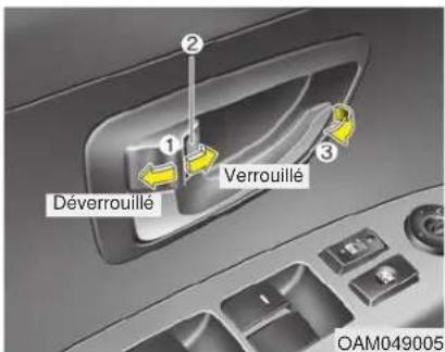 KIA Soul (2013) - \*AVIS - 2