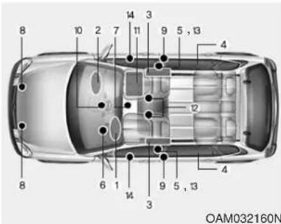 KIA Soul (2013) - Témoin lumineux des coussins gonflables - 1